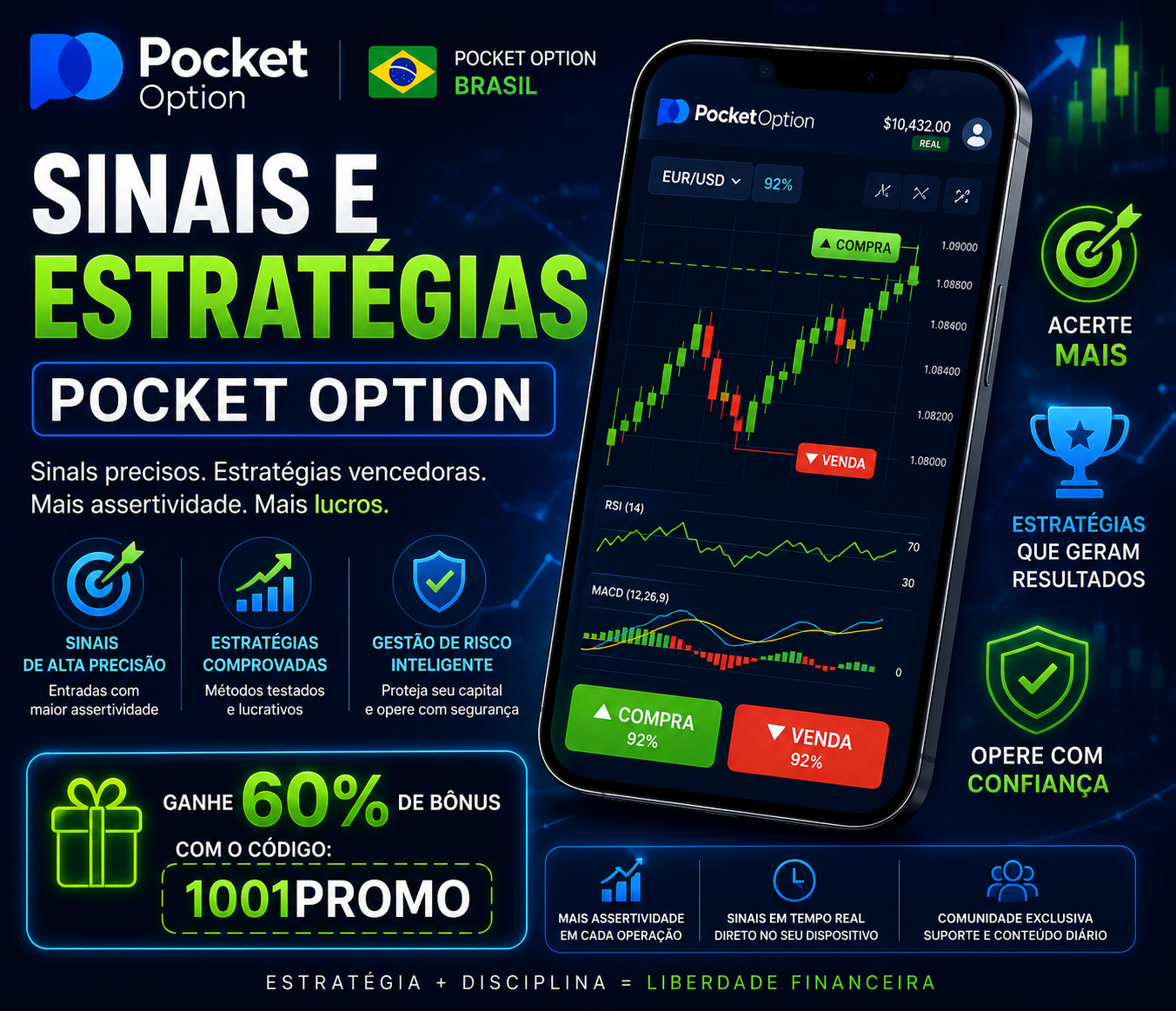 Sinais de Trading Pocket Option